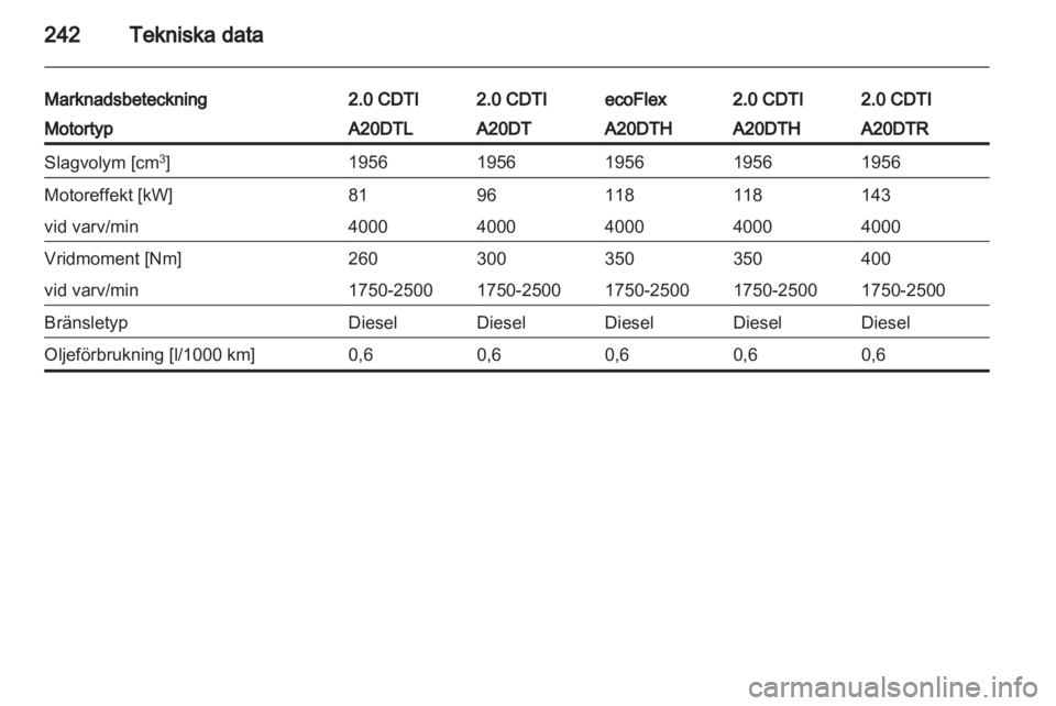 OPEL INSIGNIA 2013.5  Instruktionsbok 