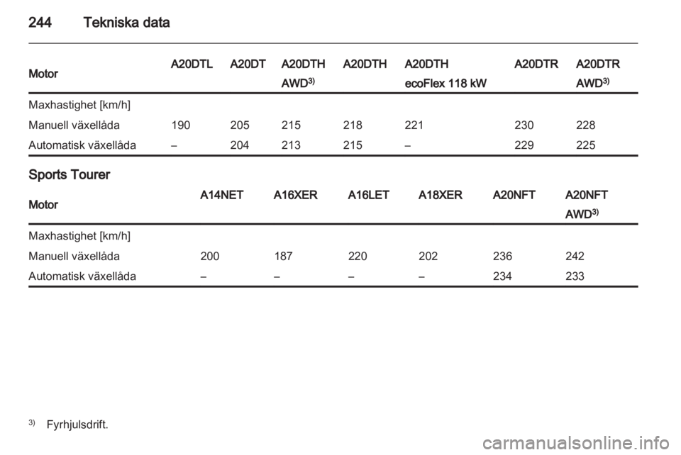 OPEL INSIGNIA 2013.5  Instruktionsbok 