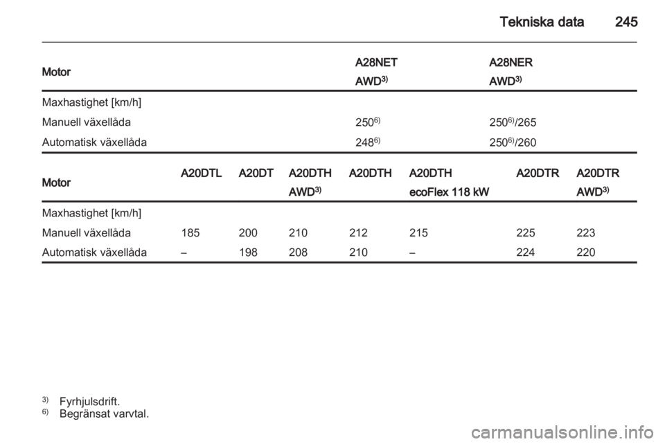 OPEL INSIGNIA 2013.5  Instruktionsbok 
