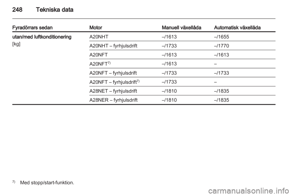 OPEL INSIGNIA 2013.5  Instruktionsbok 