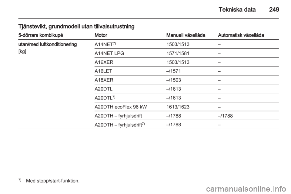 OPEL INSIGNIA 2013.5  Instruktionsbok 