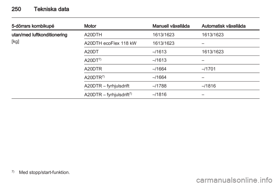 OPEL INSIGNIA 2013.5  Instruktionsbok 