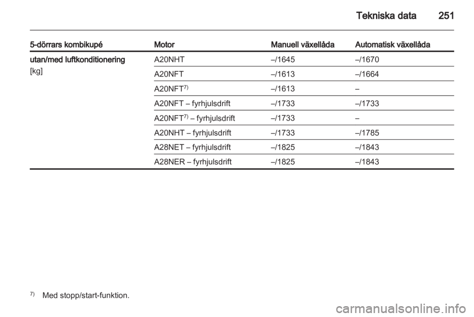 OPEL INSIGNIA 2013.5  Instruktionsbok 