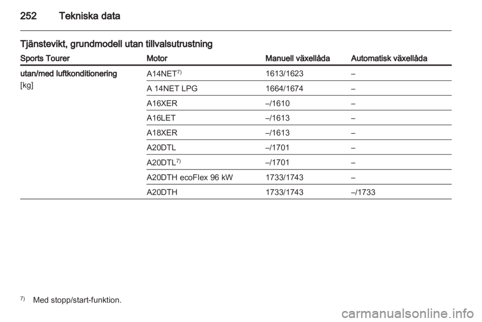 OPEL INSIGNIA 2013.5  Instruktionsbok 