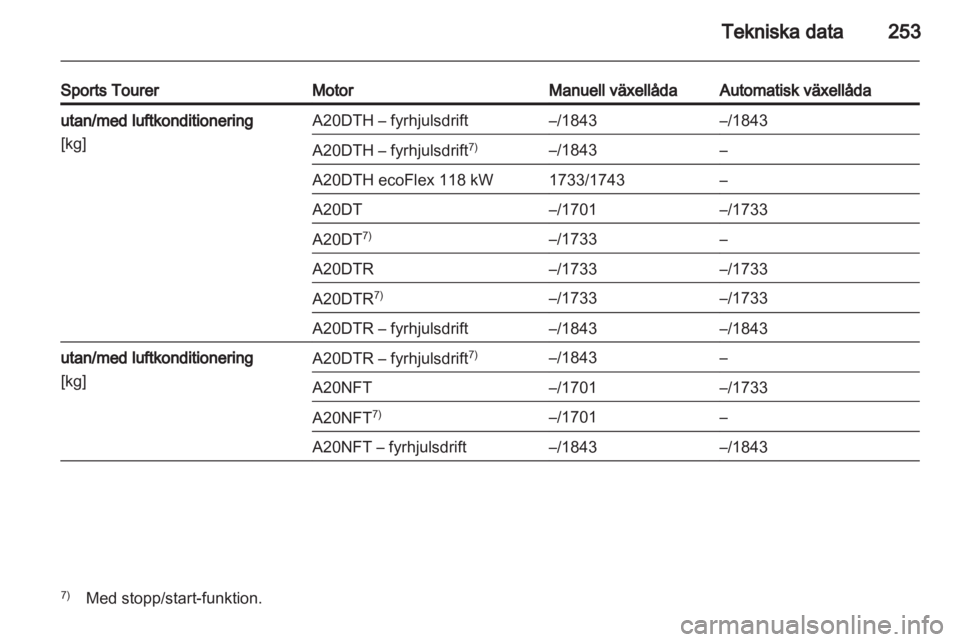 OPEL INSIGNIA 2013.5  Instruktionsbok 