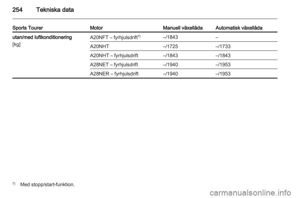 OPEL INSIGNIA 2013.5  Instruktionsbok 