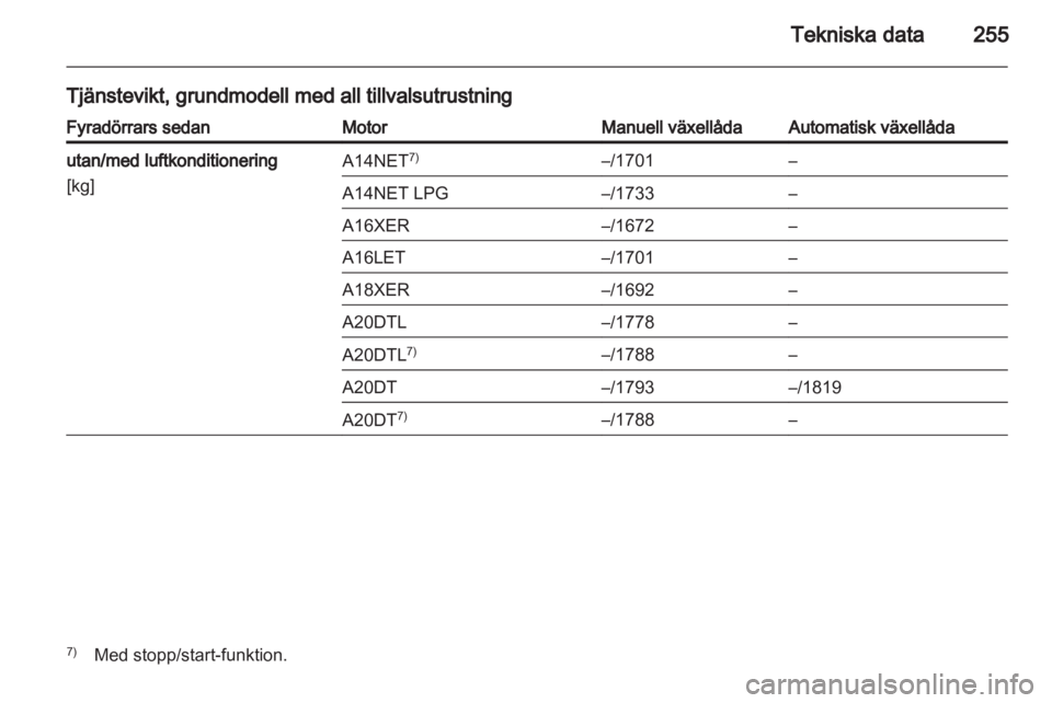 OPEL INSIGNIA 2013.5  Instruktionsbok 
