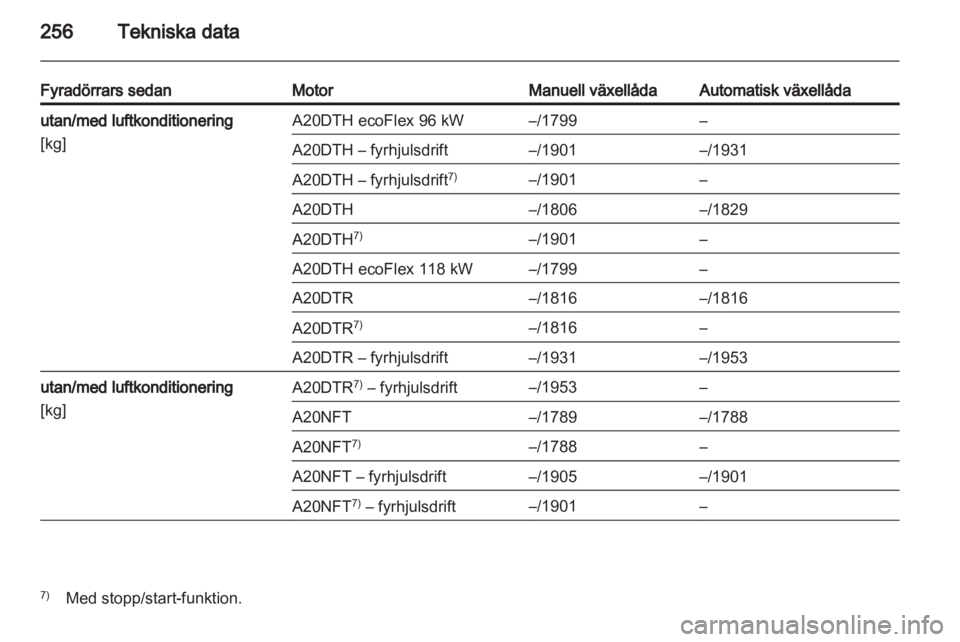 OPEL INSIGNIA 2013.5  Instruktionsbok 