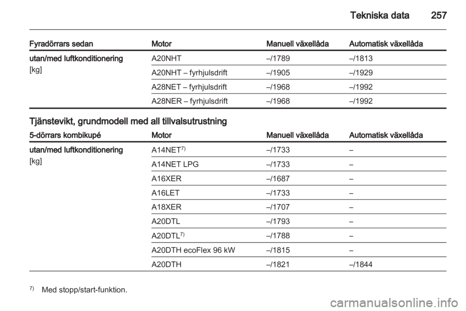 OPEL INSIGNIA 2013.5  Instruktionsbok 