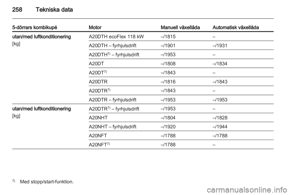 OPEL INSIGNIA 2013.5  Instruktionsbok 