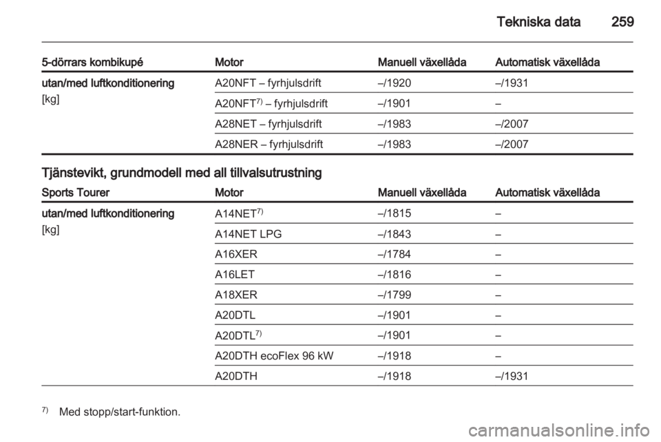 OPEL INSIGNIA 2013.5  Instruktionsbok 
