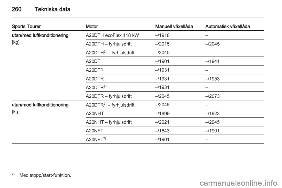 OPEL INSIGNIA 2013.5  Instruktionsbok 