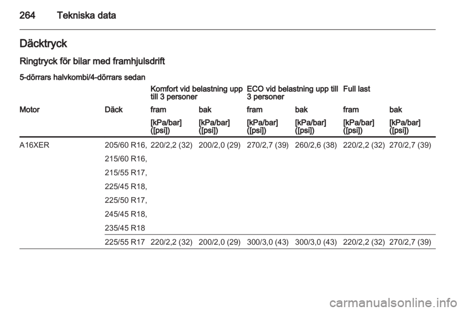OPEL INSIGNIA 2013.5  Instruktionsbok 