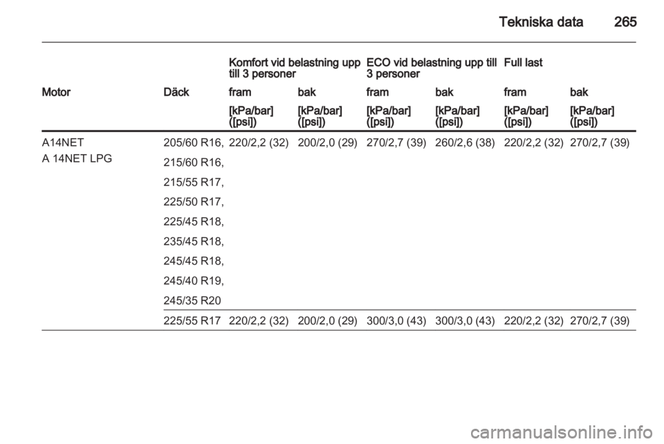 OPEL INSIGNIA 2013.5  Instruktionsbok 