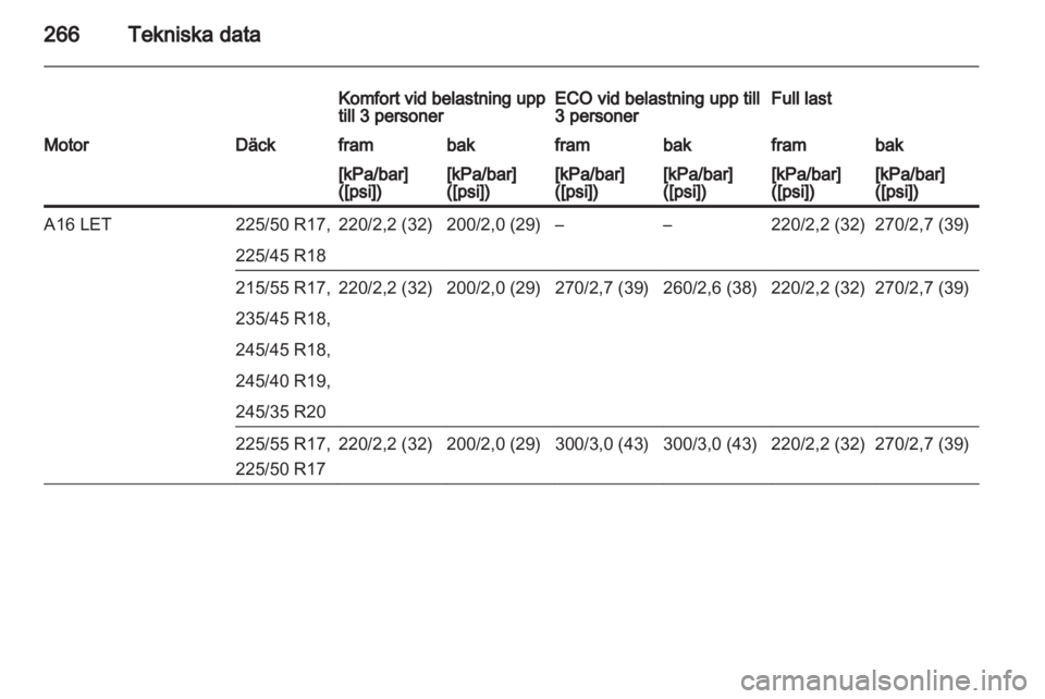 OPEL INSIGNIA 2013.5  Instruktionsbok 