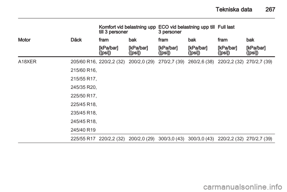 OPEL INSIGNIA 2013.5  Instruktionsbok 