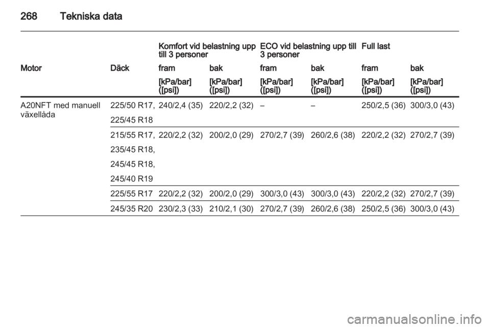 OPEL INSIGNIA 2013.5  Instruktionsbok 