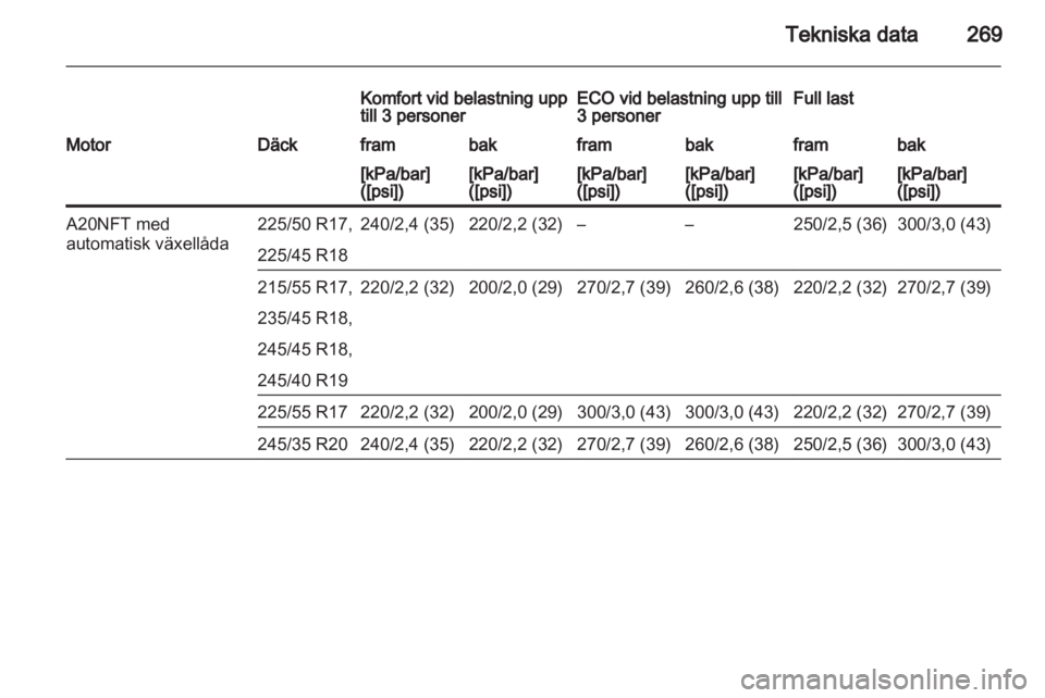 OPEL INSIGNIA 2013.5  Instruktionsbok 