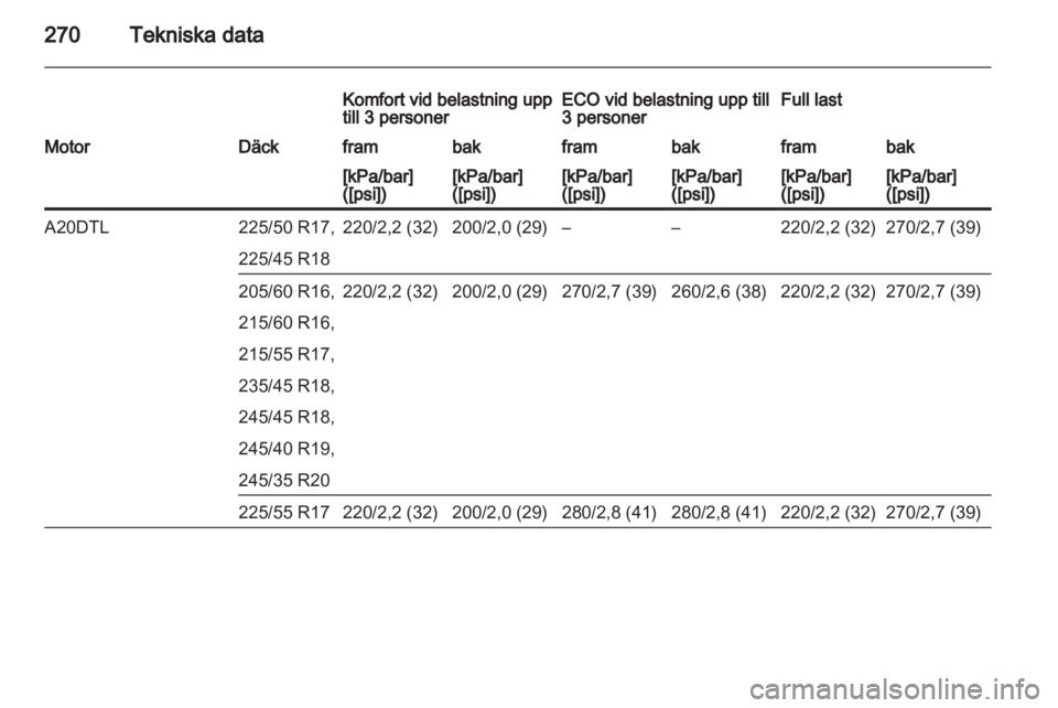 OPEL INSIGNIA 2013.5  Instruktionsbok 