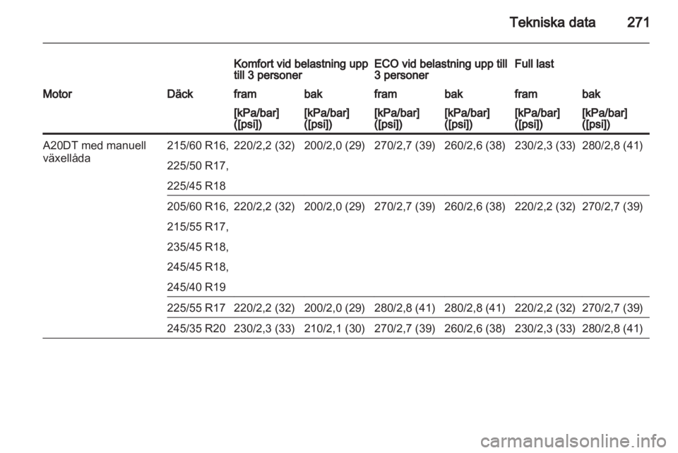 OPEL INSIGNIA 2013.5  Instruktionsbok 