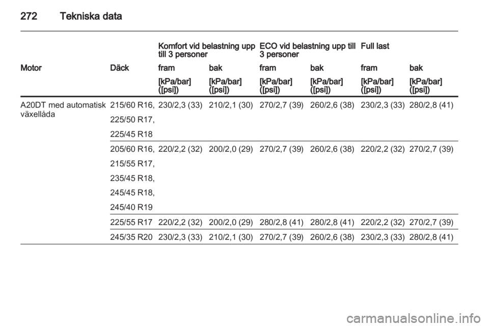 OPEL INSIGNIA 2013.5  Instruktionsbok 