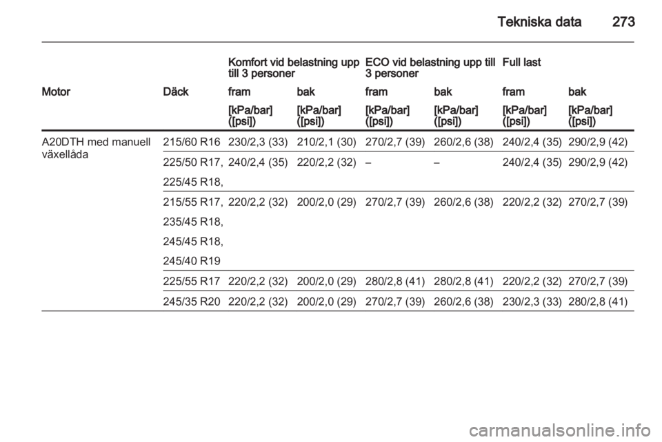 OPEL INSIGNIA 2013.5  Instruktionsbok 