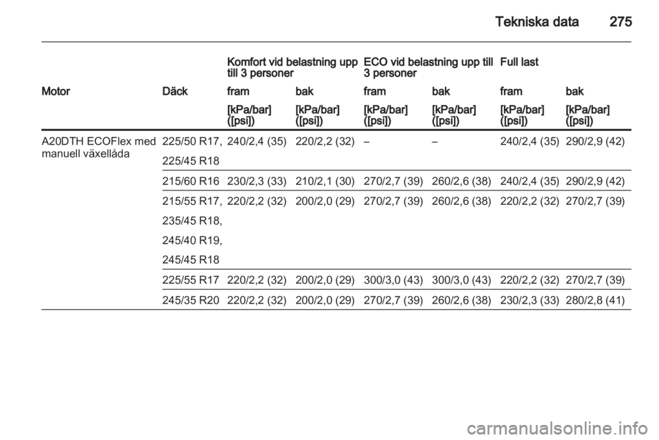 OPEL INSIGNIA 2013.5  Instruktionsbok 