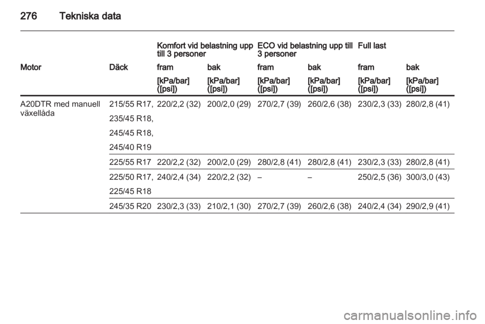 OPEL INSIGNIA 2013.5  Instruktionsbok 
