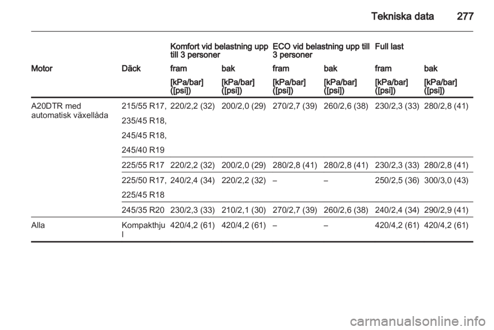 OPEL INSIGNIA 2013.5  Instruktionsbok 