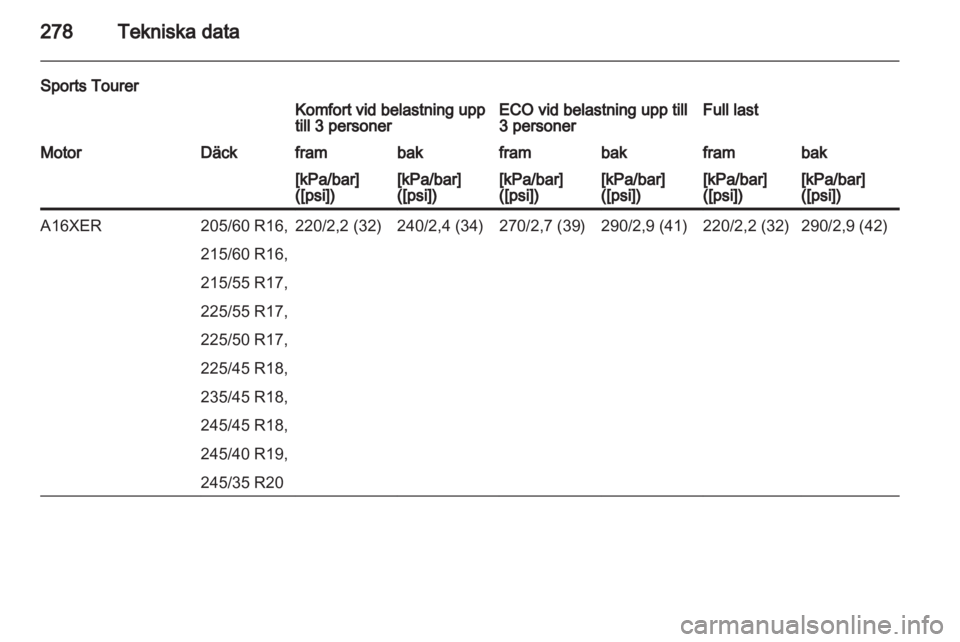 OPEL INSIGNIA 2013.5  Instruktionsbok 