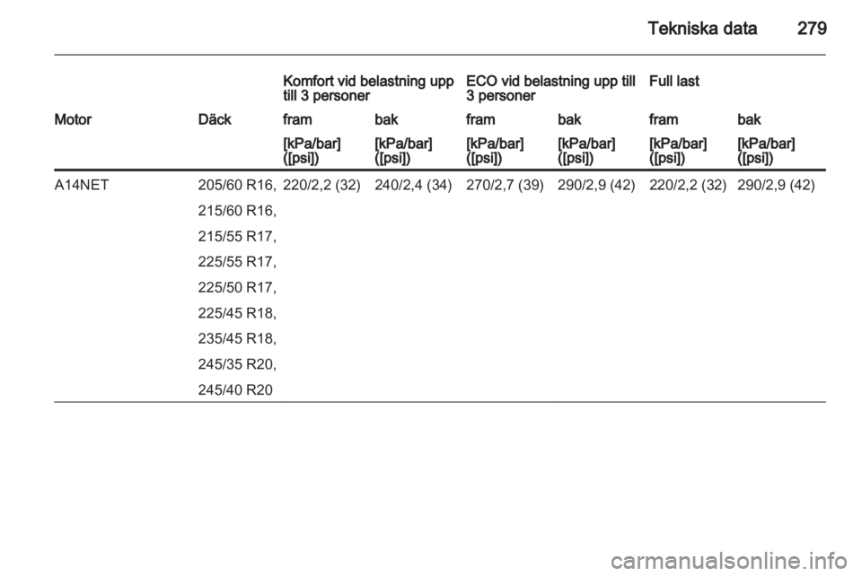 OPEL INSIGNIA 2013.5  Instruktionsbok 