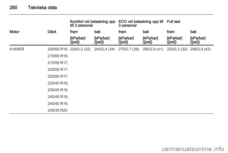 OPEL INSIGNIA 2013.5  Instruktionsbok 