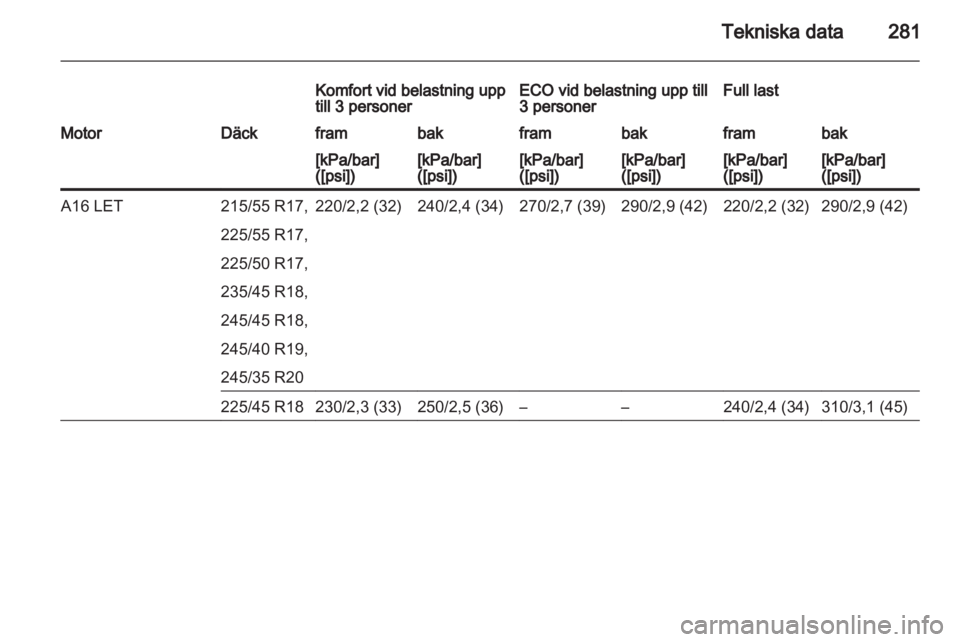 OPEL INSIGNIA 2013.5  Instruktionsbok 