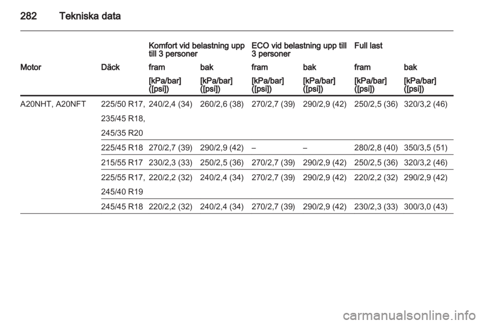 OPEL INSIGNIA 2013.5  Instruktionsbok 