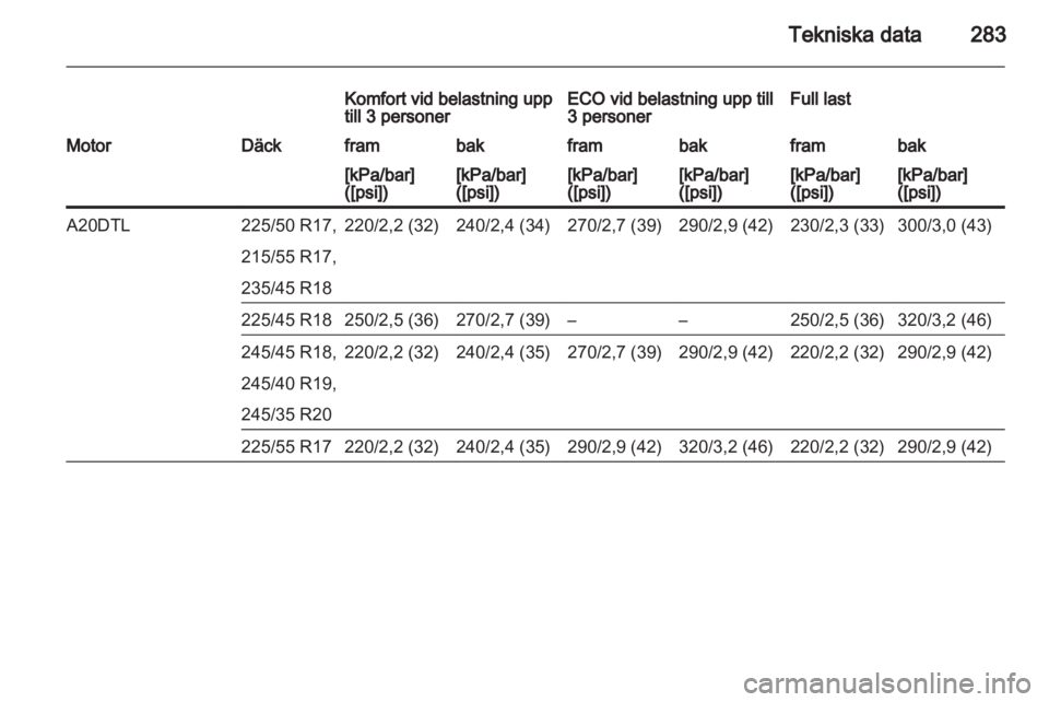 OPEL INSIGNIA 2013.5  Instruktionsbok 