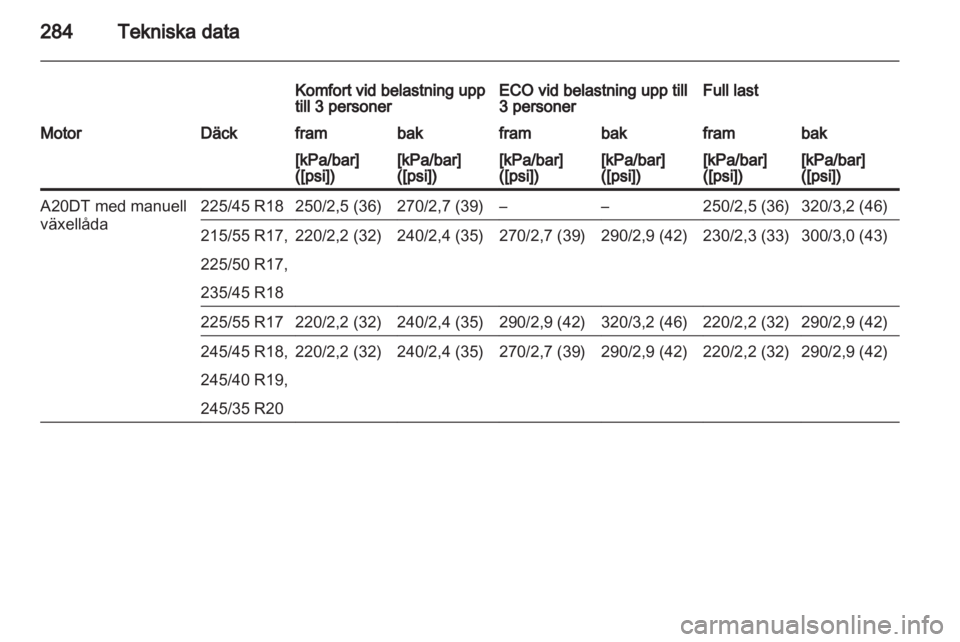 OPEL INSIGNIA 2013.5  Instruktionsbok 