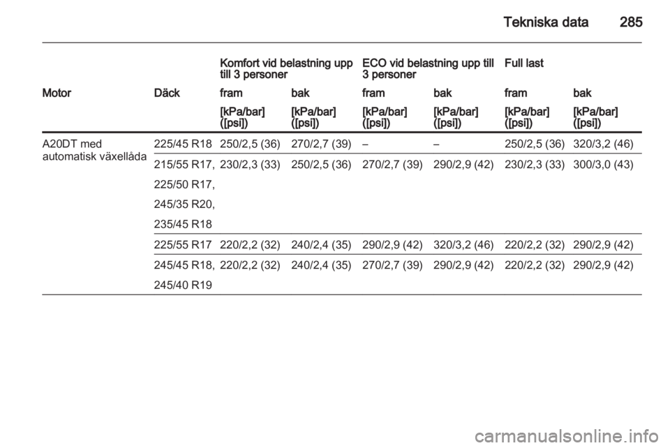 OPEL INSIGNIA 2013.5  Instruktionsbok 
