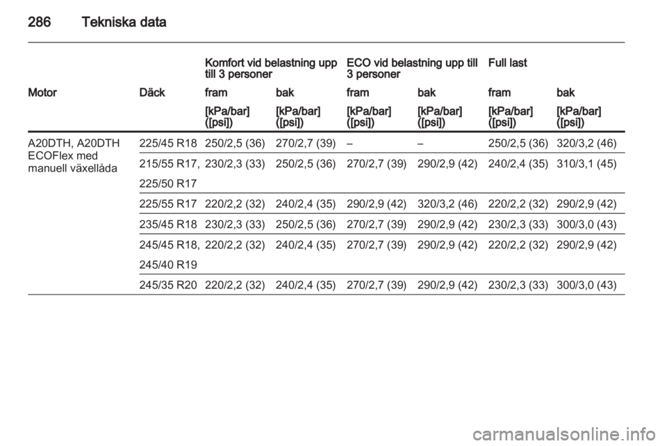 OPEL INSIGNIA 2013.5  Instruktionsbok 