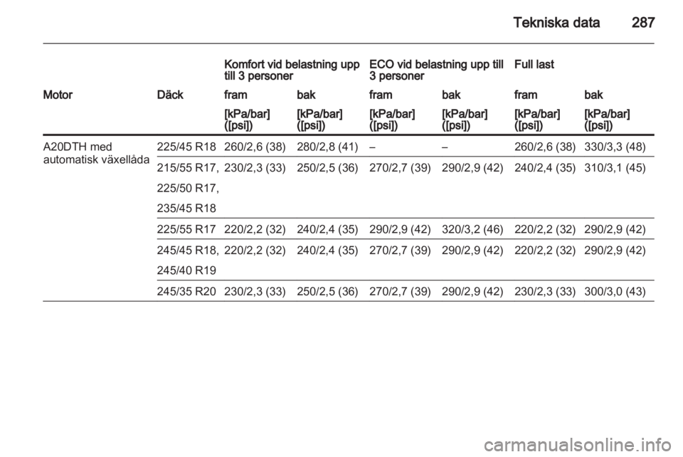OPEL INSIGNIA 2013.5  Instruktionsbok 