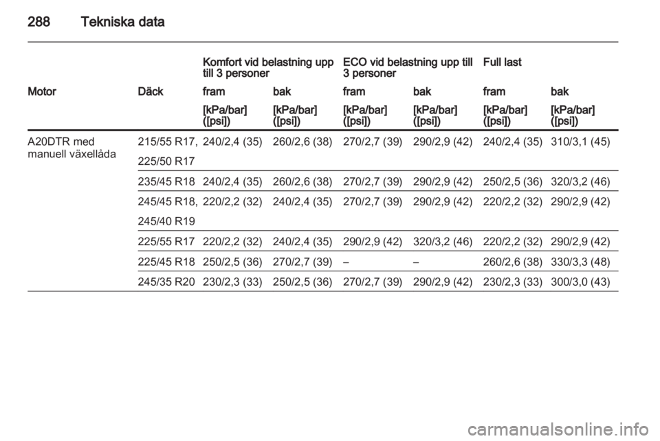 OPEL INSIGNIA 2013.5  Instruktionsbok 