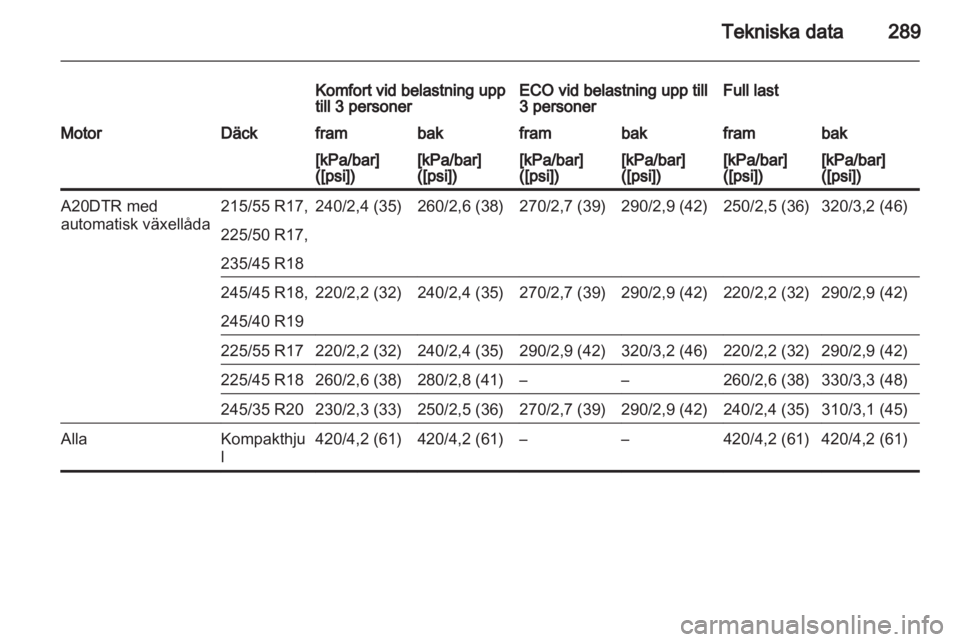 OPEL INSIGNIA 2013.5  Instruktionsbok 