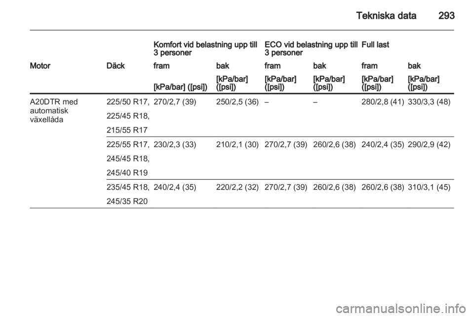 OPEL INSIGNIA 2013.5  Instruktionsbok 