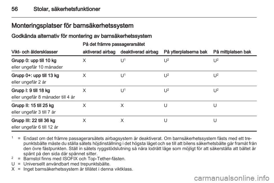 OPEL INSIGNIA 2013.5  Instruktionsbok 