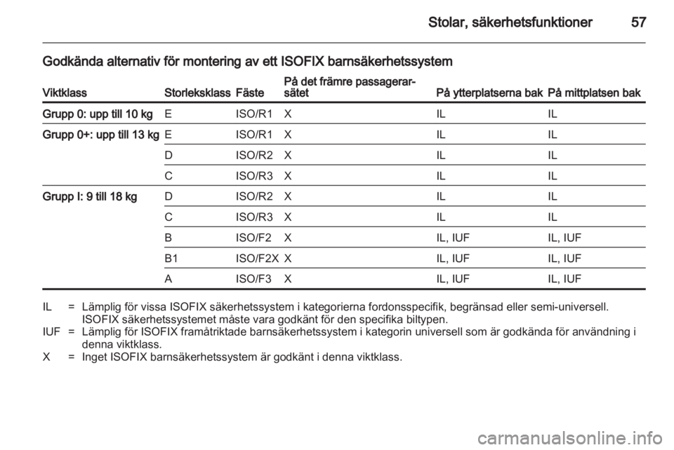 OPEL INSIGNIA 2013.5  Instruktionsbok 