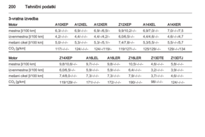 Page 200