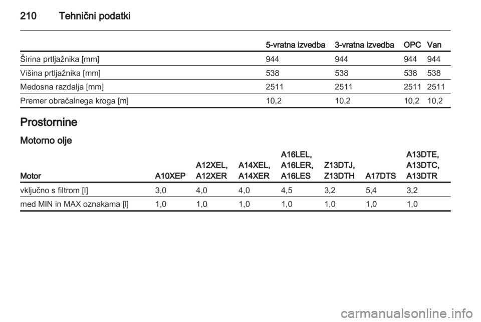OPEL CORSA 2012.5  Uporabniški priročnik 
