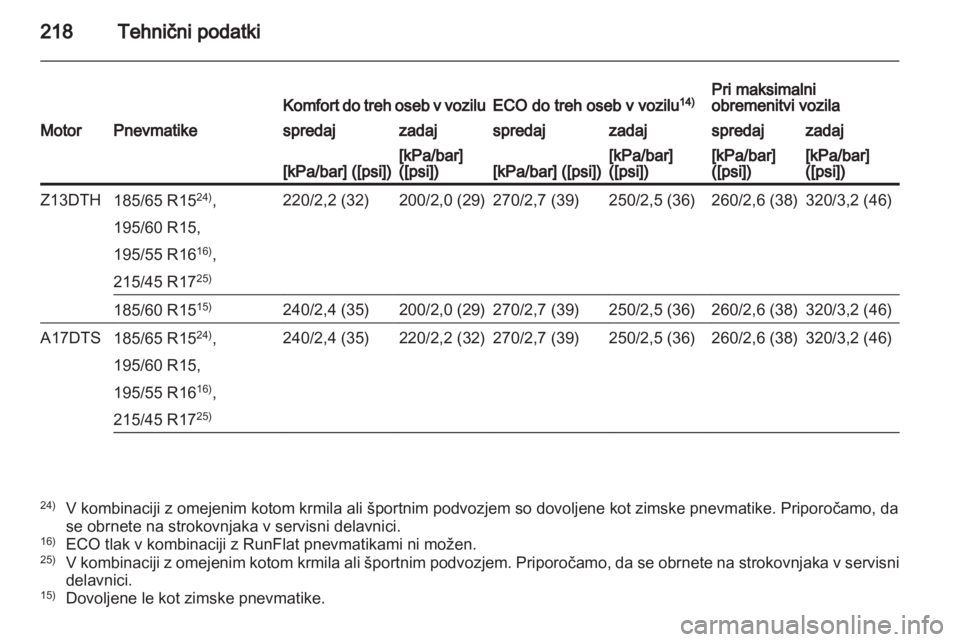 OPEL CORSA 2012.5  Uporabniški priročnik 