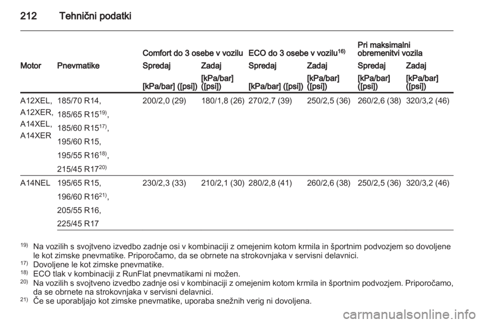 OPEL CORSA 2013  Uporabniški priročnik 