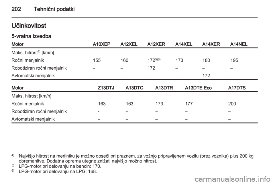 OPEL CORSA 2013.5  Uporabniški priročnik 