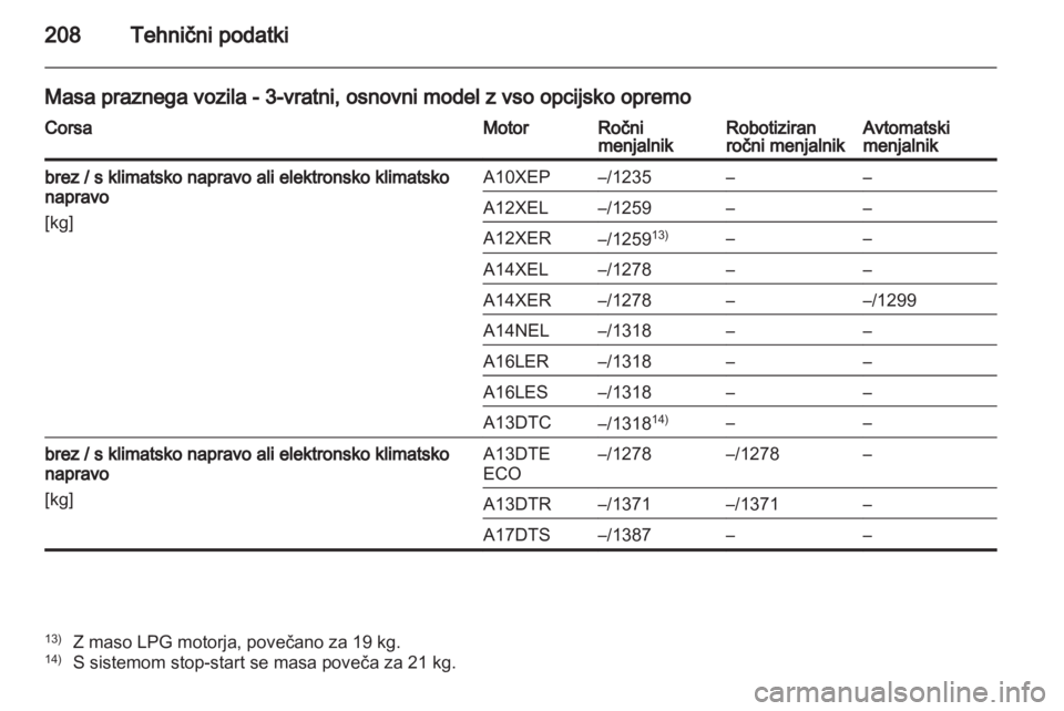 OPEL CORSA 2013.5  Uporabniški priročnik 